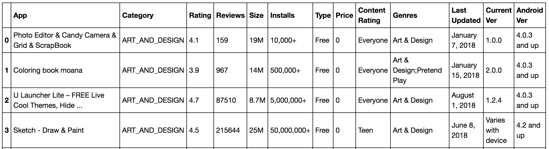 ../../_images/modin_sql_google_play_table.png