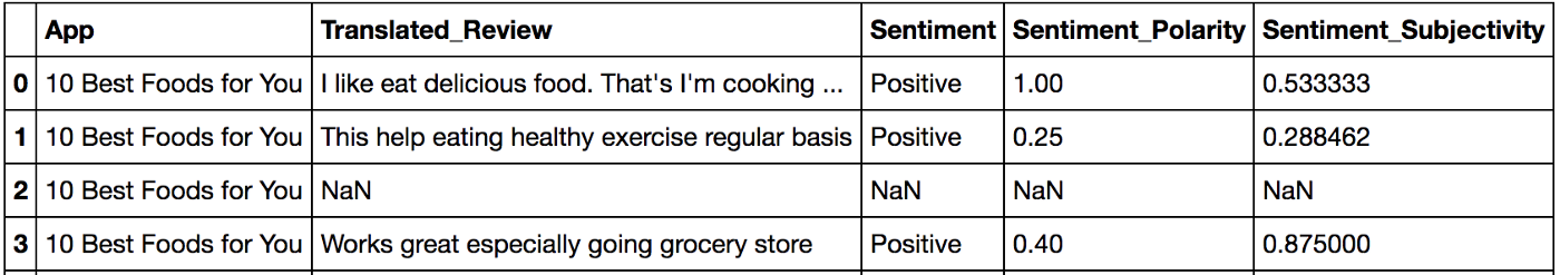 ../../_images/modin_sql_google_play_ur_table.png