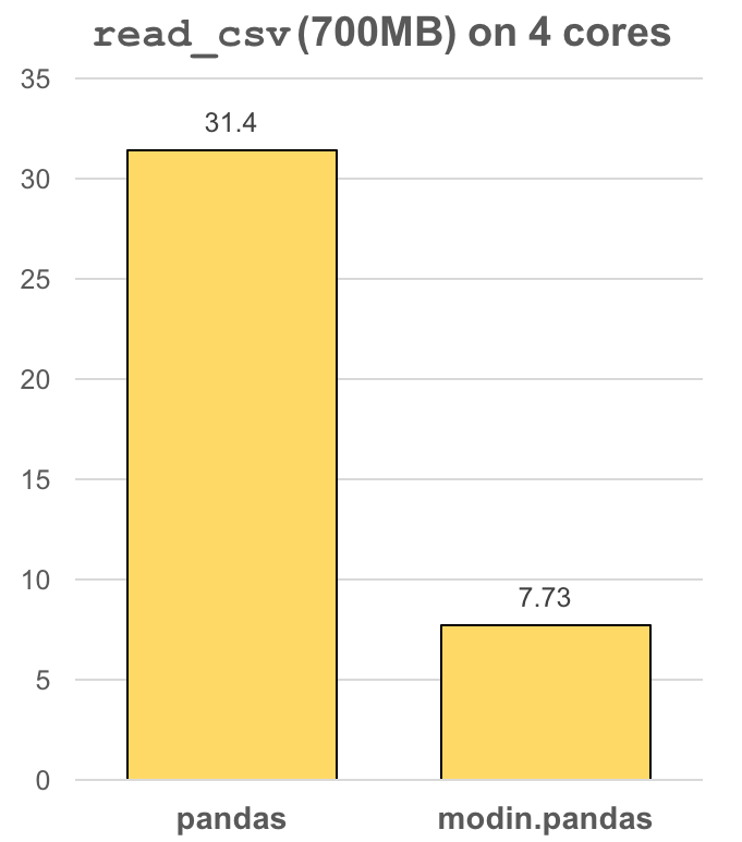 Plot of read_csv